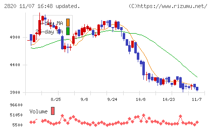 やまみチャート