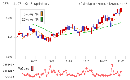ニチレイチャート