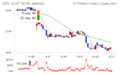 セイヒョーチャート