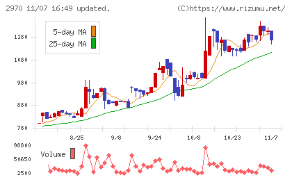 グッドライフカンパニーチャート
