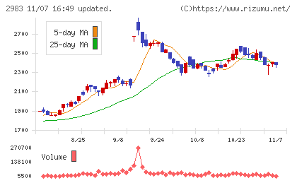 アールプランナーチャート