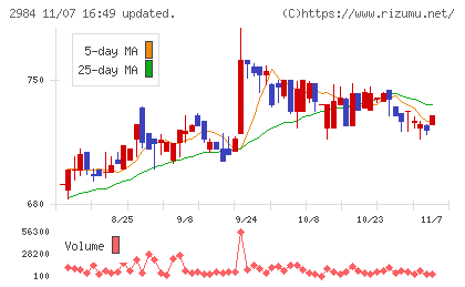 ヤマイチエステートチャート