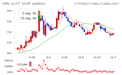ＧＶＡ　ＴＥＣＨチャート