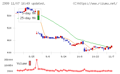 ホームポジションチャート