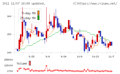 バナーズチャート