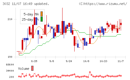 ゴルフ・ドゥチャート