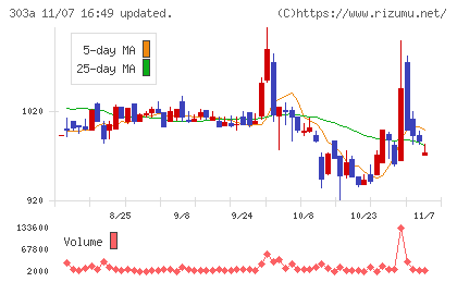 ｖｉｓｕｍｏチャート