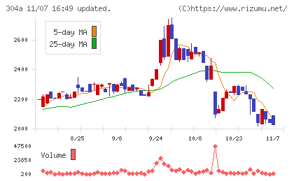 フォルシアチャート