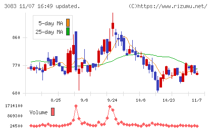スターシーズチャート