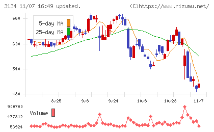 Ｈａｍｅｅチャート