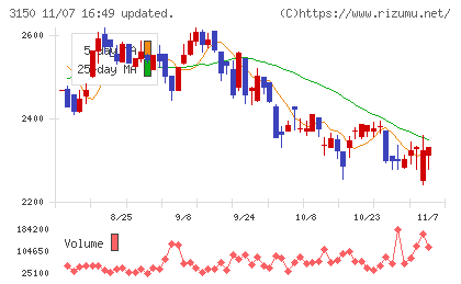 グリムスチャート