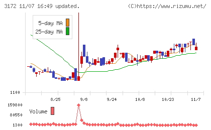 ティーライフチャート