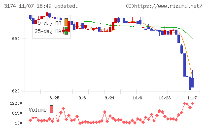 ハピネス・アンド・ディチャート