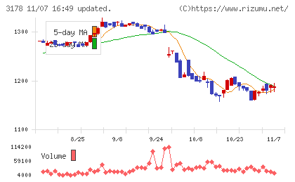 チムニーチャート