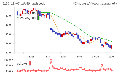ビューティガレージチャート