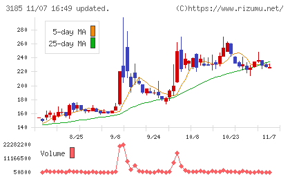 夢展望チャート