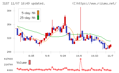 ミラタップチャート