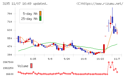 ジェネレーションパスチャート