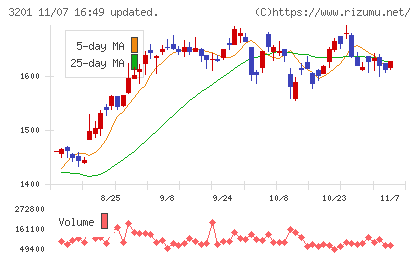 ニッケチャート