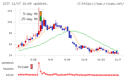イントランスチャート