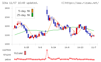 ブッキングリゾートチャート