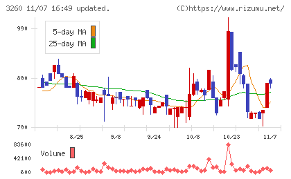 エスポアチャート