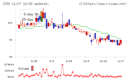 ワイエスフードチャート