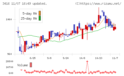 ピクスタチャート