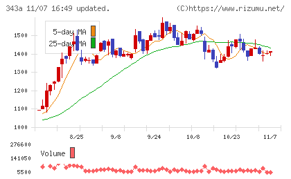 ＩＡＣＥトラベルチャート