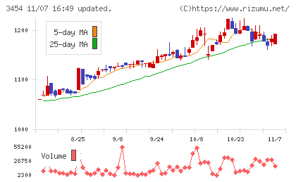 ファーストブラザーズチャート