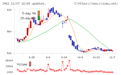 パルマチャート
