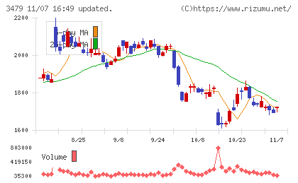ティーケーピーチャート