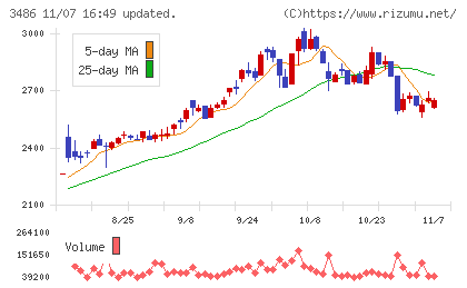 グローバル・リンク・マネジメントチャート