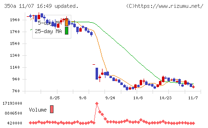 デジタルグリッドチャート