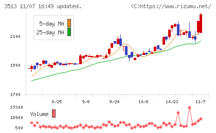 イチカワチャート