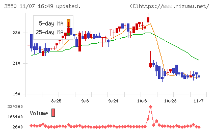 スタジオアタオチャート