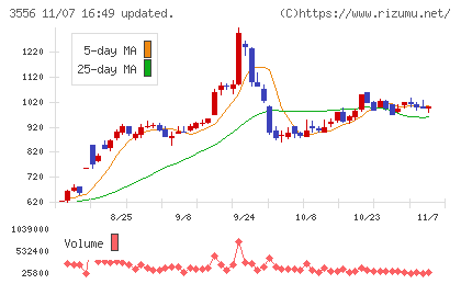 リネットジャパングループチャート