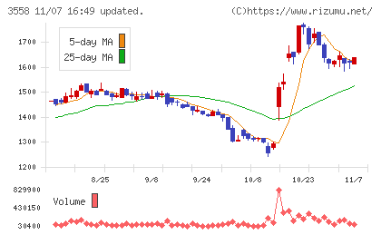 ジェイドグループチャート