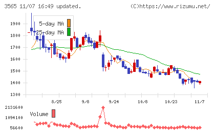 アセンテックチャート