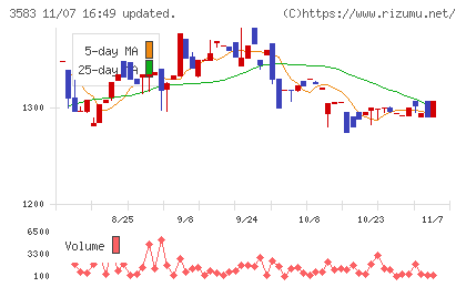 オーベクスチャート