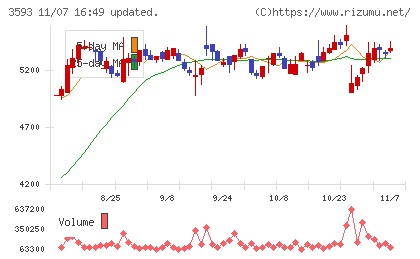 ホギメディカルチャート