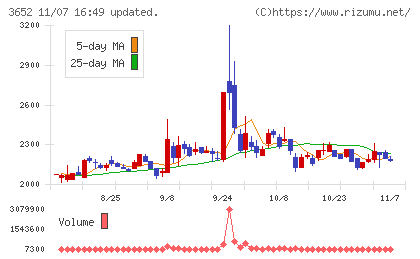 ディジタルメディアプロフェッショナルチャート