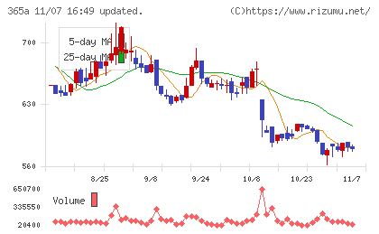 伊澤タオルチャート