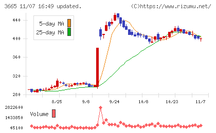 エニグモチャート
