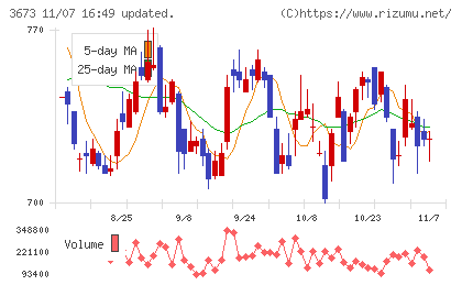 ブロードリーフチャート