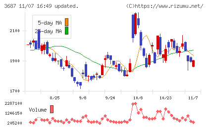 フィックスターズチャート