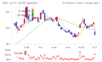 イルグルムチャート