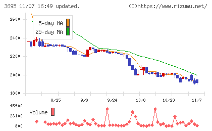 ＧＭＯプロダクトプラットフォームチャート