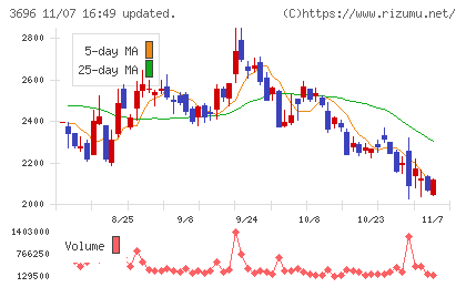 セレスチャート