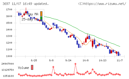 ＳＨＩＦＴチャート